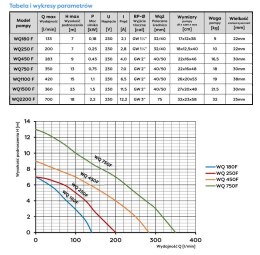 POMPA ZATAPIALNA WQ 450F 230V ŚCIEKOWA