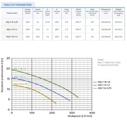 POMPA ZATAPIALNA WQ 7-8-0,75 Z ROZDRABNIACZEM