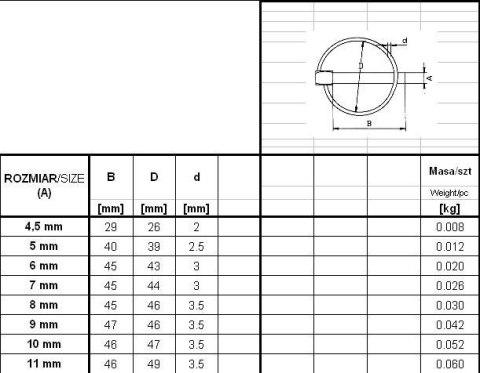 ZABEZPIECZENIE - PRZETYCZKA ROLNICZA 9MM