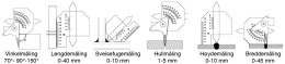 Przymiar spawalniczy Limit