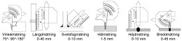 Przymiar spawalniczy Limit