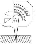 Przymiar spawalniczy Limit